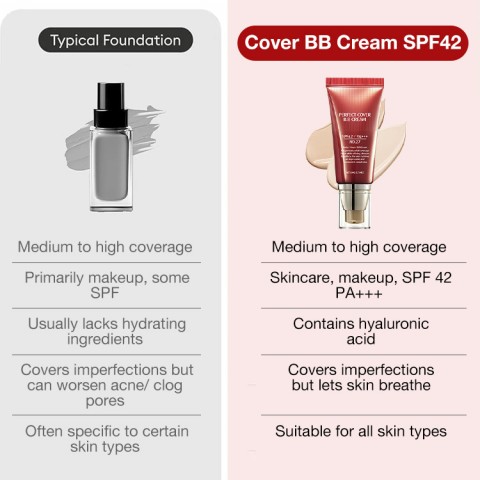 Cover BB Cream SPF42