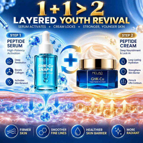 Blue Copper Peptide Cream & Serum Set